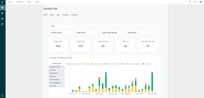 Zendesk sell outil de génération de leads